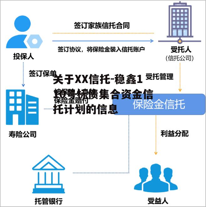 关于XX信托-稳鑫110号标债集合资金信托计划的信息