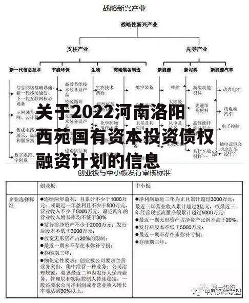 关于2022河南洛阳西苑国有资本投资债权融资计划的信息