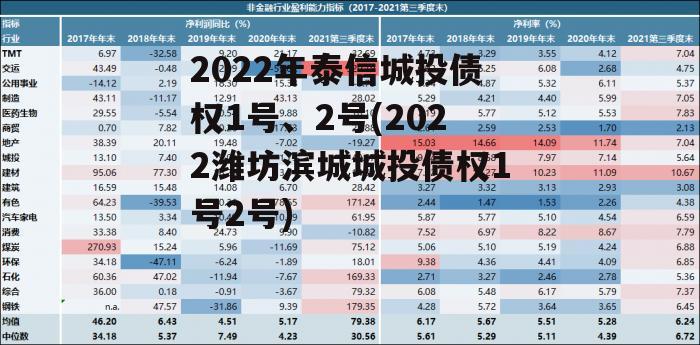 2022年泰信城投债权1号、2号(2022潍坊滨城城投债权1号2号)