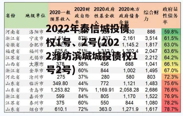 2022年泰信城投债权1号、2号(2022潍坊滨城城投债权1号2号)