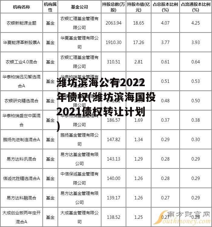 潍坊滨海公有2022年债权(潍坊滨海国投2021债权转让计划)