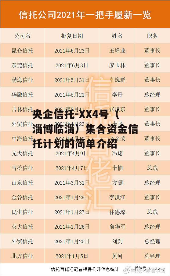 央企信托-XX4号（淄博临淄）集合资金信托计划的简单介绍