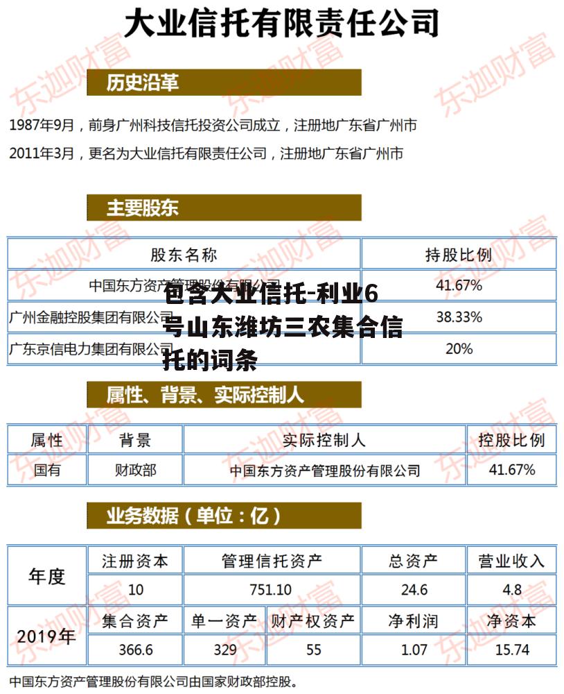 包含大业信托-利业6号山东潍坊三农集合信托的词条