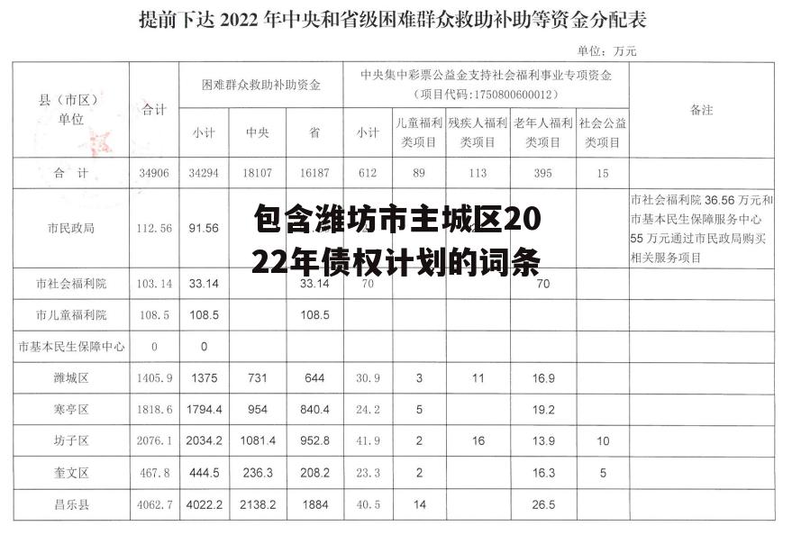 包含潍坊市主城区2022年债权计划的词条