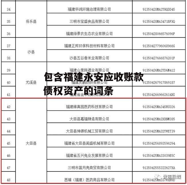 包含福建永安应收账款债权资产的词条