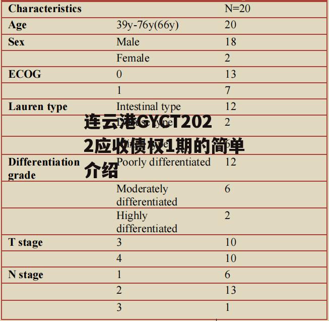 连云港GYCT2022应收债权1期的简单介绍