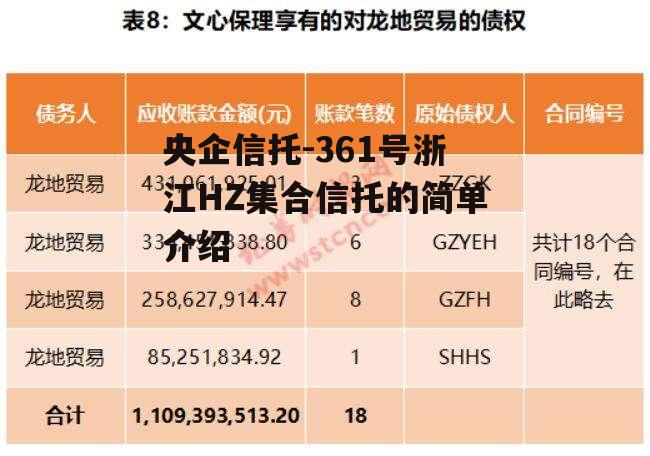 央企信托-361号浙江HZ集合信托的简单介绍