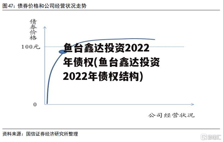 鱼台鑫达投资2022年债权(鱼台鑫达投资2022年债权结构)