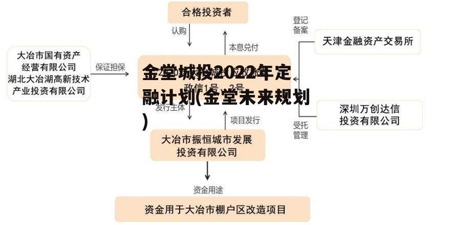 金堂城投2022年定融计划(金堂未来规划)