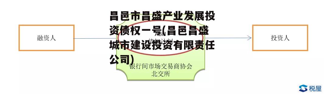 昌邑市昌盛产业发展投资债权一号(昌邑昌盛城市建设投资有限责任公司)