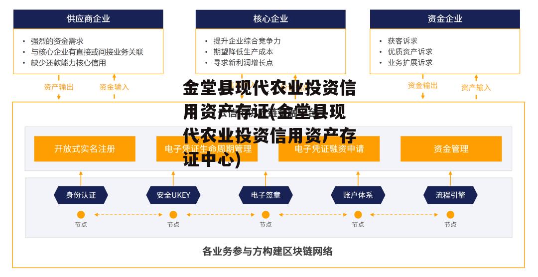 金堂县现代农业投资信用资产存证(金堂县现代农业投资信用资产存证中心)