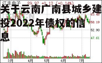 关于云南广南县城乡建投2022年债权的信息