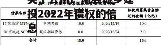 关于云南广南县城乡建投2022年债权的信息