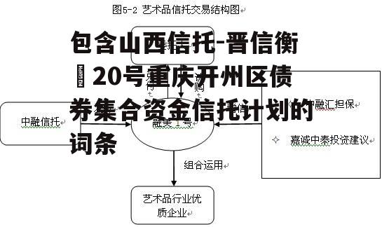 包含山西信托-晋信衡昇20号重庆开州区债券集合资金信托计划的词条