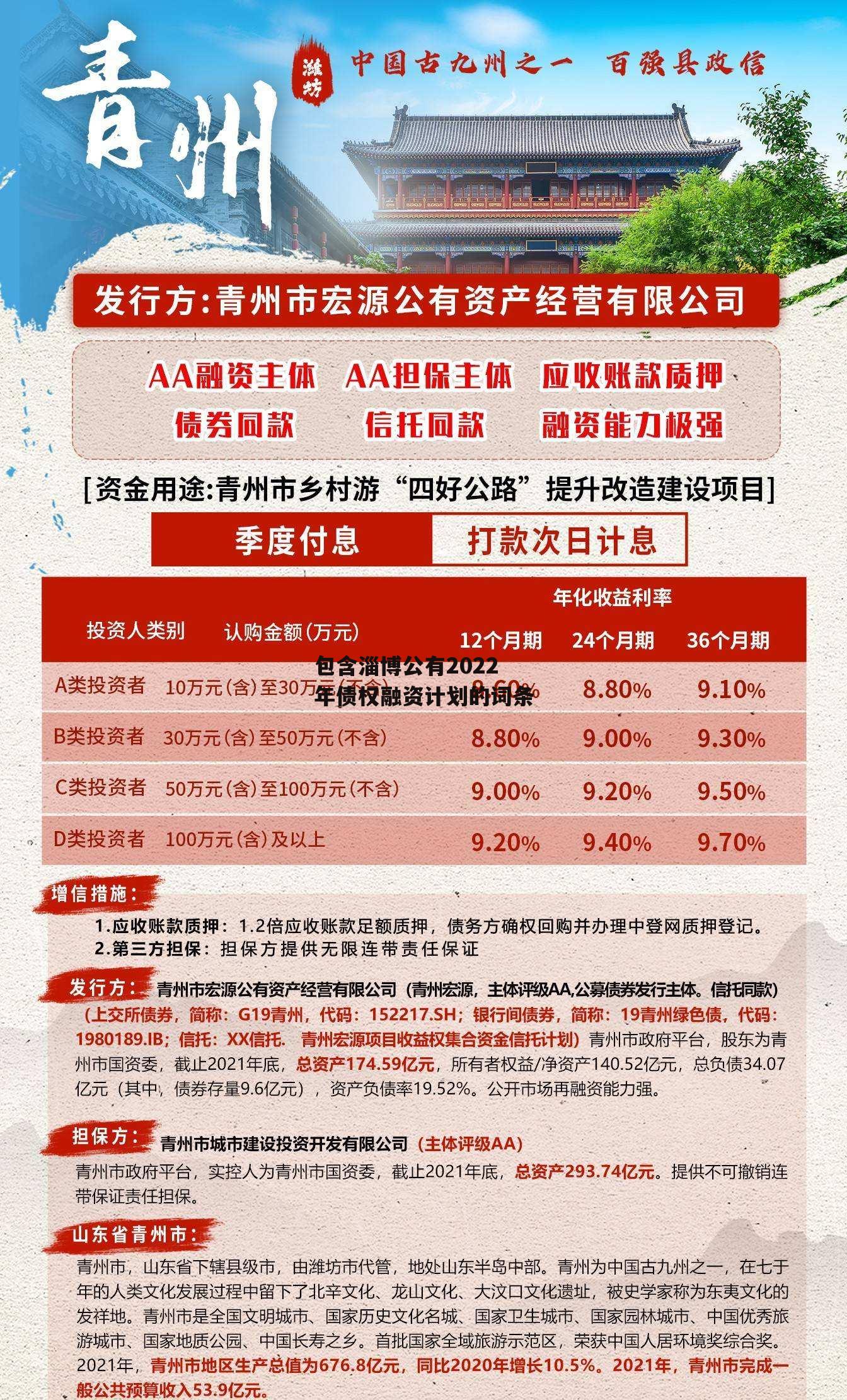 包含淄博公有2022年债权融资计划的词条