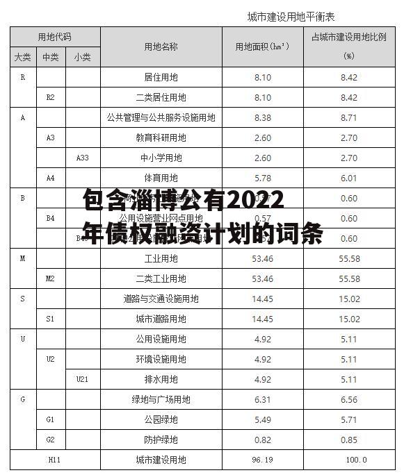 包含淄博公有2022年债权融资计划的词条