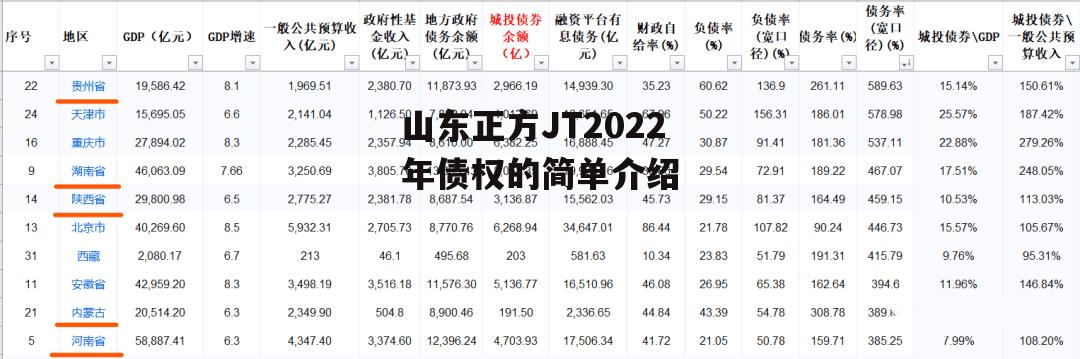 山东正方JT2022年债权的简单介绍