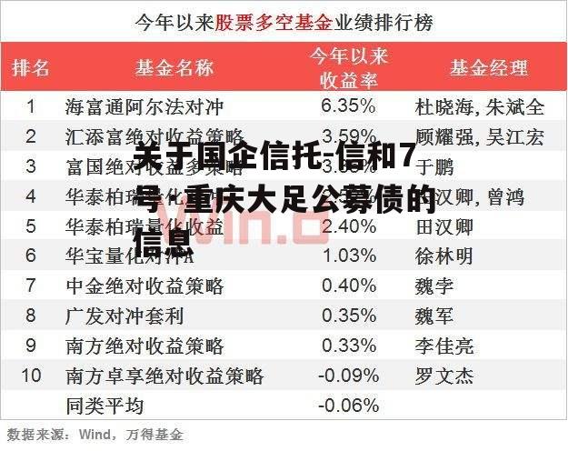 关于国企信托-信和7号·重庆大足公募债的信息