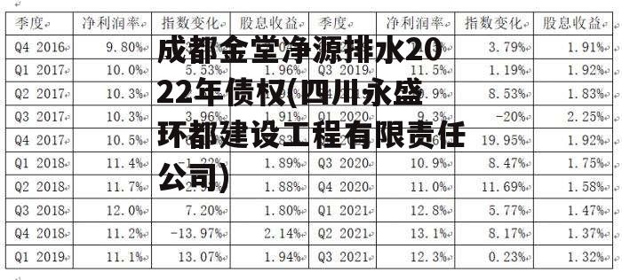 成都金堂净源排水2022年债权(四川永盛环都建设工程有限责任公司)