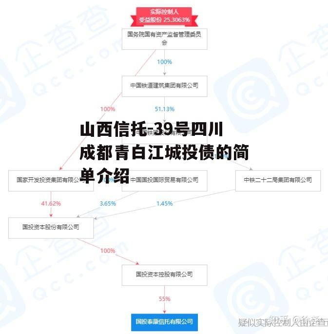 山西信托-39号四川成都青白江城投债的简单介绍