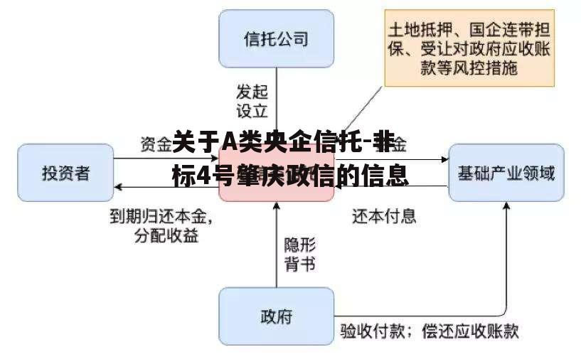 关于A类央企信托-非标4号肇庆政信的信息