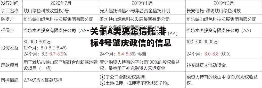 关于A类央企信托-非标4号肇庆政信的信息