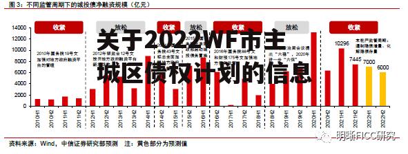 关于2022WF市主城区债权计划的信息