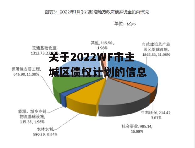 关于2022WF市主城区债权计划的信息