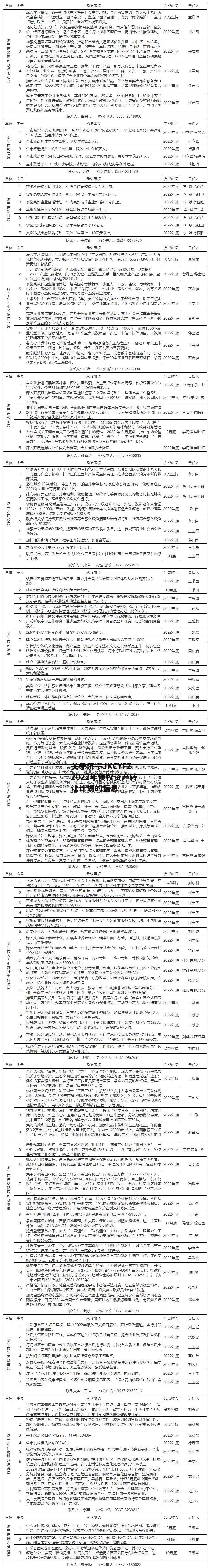 关于济宁JKCYFZ2022年债权资产转让计划的信息