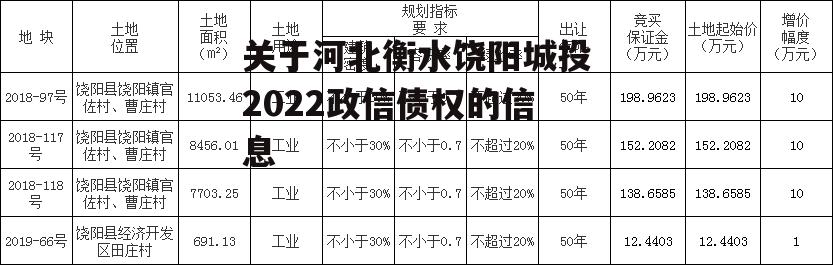 关于河北衡水饶阳城投2022政信债权的信息