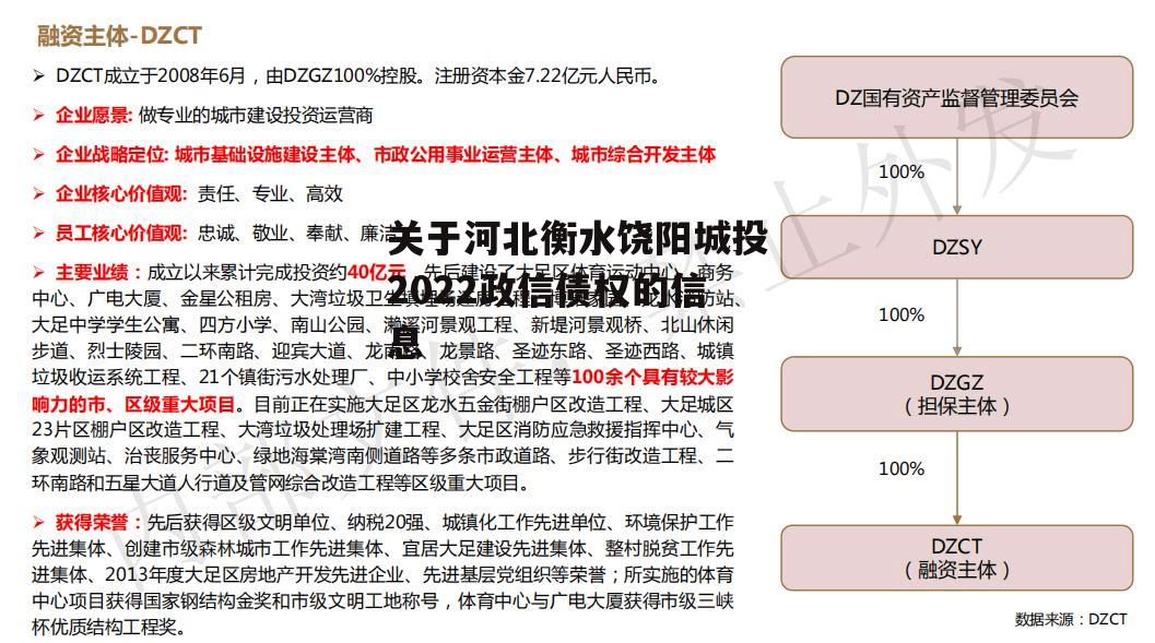 关于河北衡水饶阳城投2022政信债权的信息