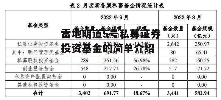 雷地明道5号私募证券投资基金的简单介绍