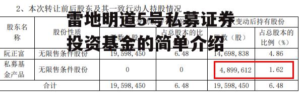 雷地明道5号私募证券投资基金的简单介绍