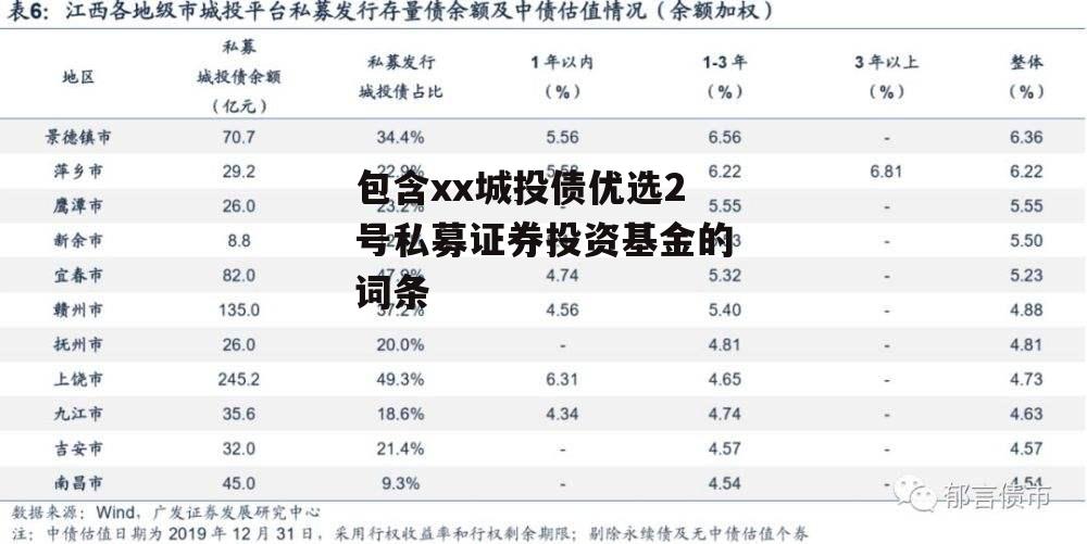 包含xx城投债优选2号私募证券投资基金的词条