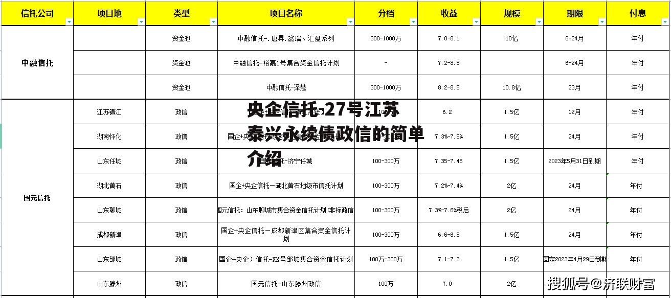 央企信托-27号江苏泰兴永续债政信的简单介绍