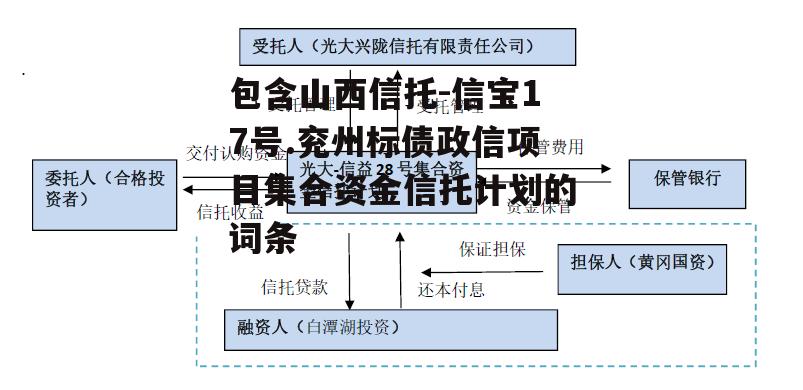 包含山西信托-信宝17号.兖州标债政信项目集合资金信托计划的词条