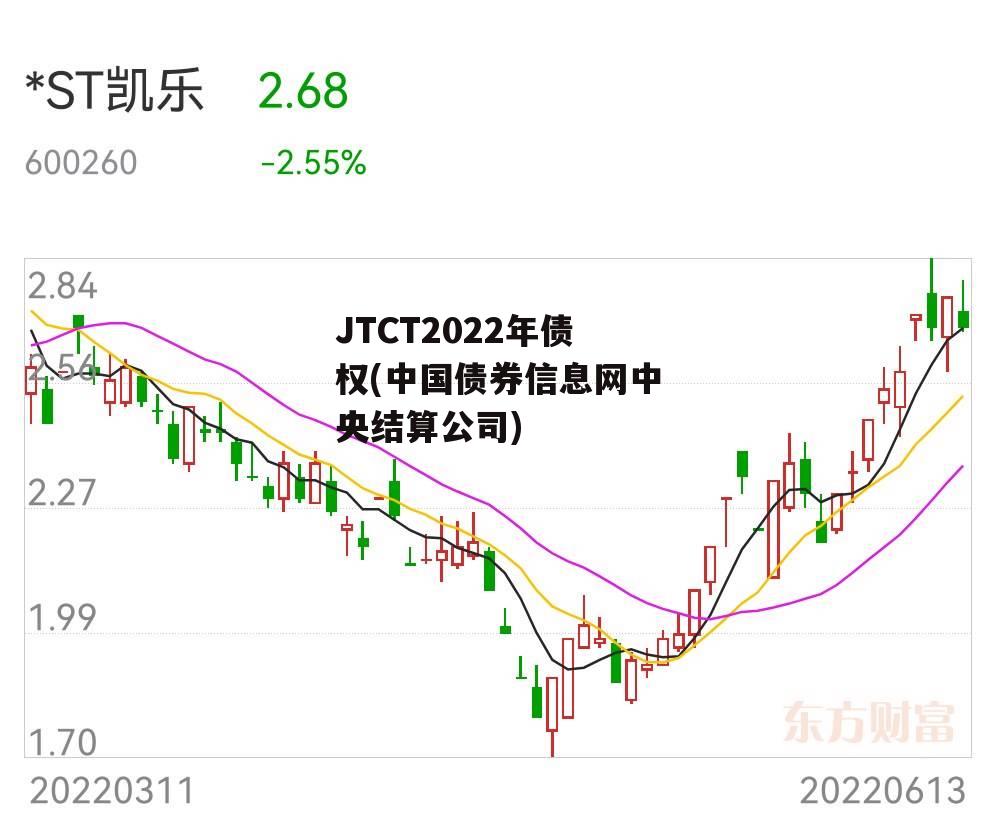 JTCT2022年债权(中国债券信息网中央结算公司)