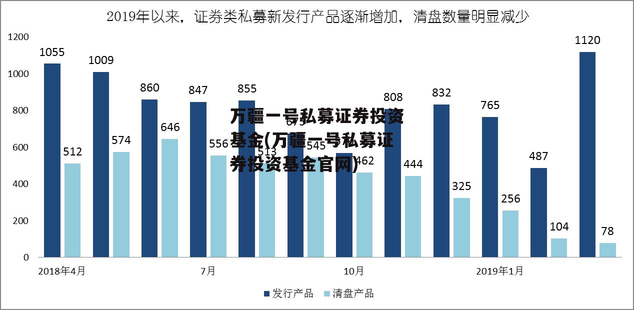 万疆一号私募证券投资基金(万疆一号私募证券投资基金官网)