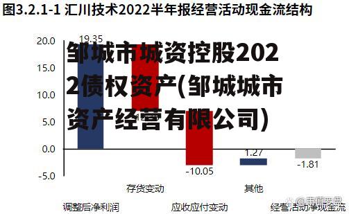 邹城市城资控股2022债权资产(邹城城市资产经营有限公司)