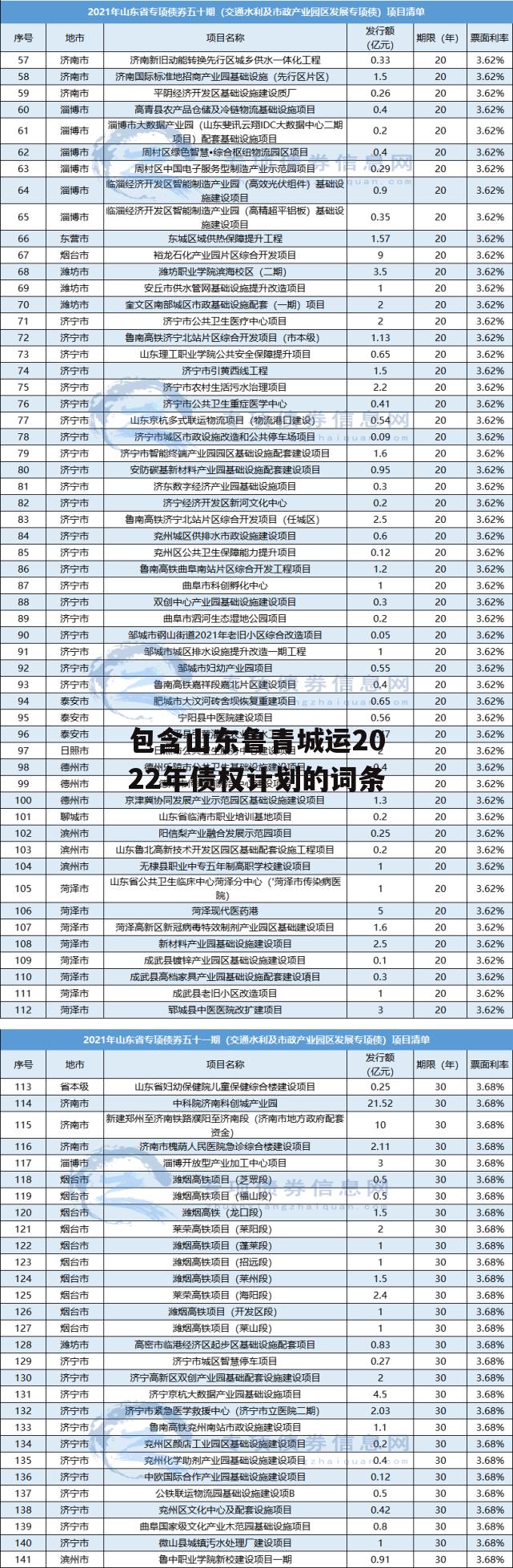 包含山东鲁青城运2022年债权计划的词条