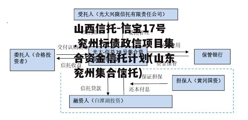 山西信托-信宝17号.兖州标债政信项目集合资金信托计划(山东兖州集合信托)