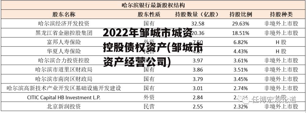 2022年邹城市城资控股债权资产(邹城市资产经营公司)