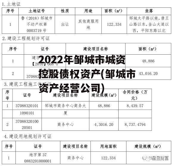 2022年邹城市城资控股债权资产(邹城市资产经营公司)