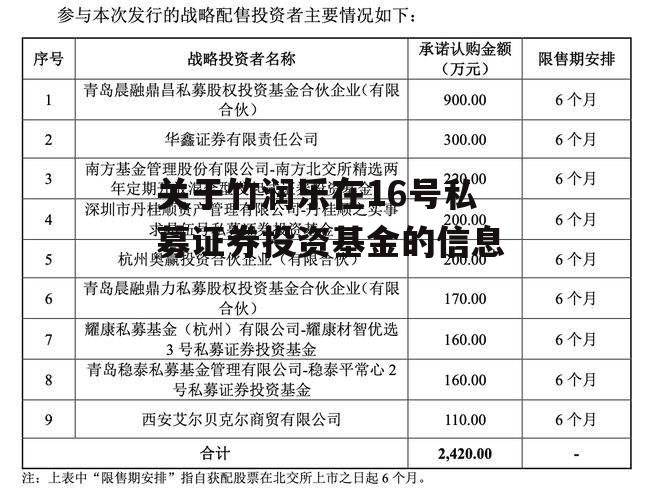 关于竹润乐在16号私募证券投资基金的信息