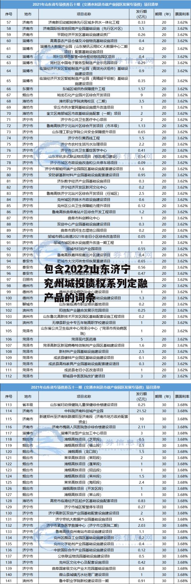 包含2022山东济宁兖州城投债权系列定融产品的词条