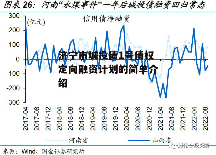 济宁市城投债1号债权定向融资计划的简单介绍