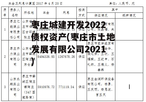 枣庄城建开发2022债权资产(枣庄市土地发展有限公司2021)