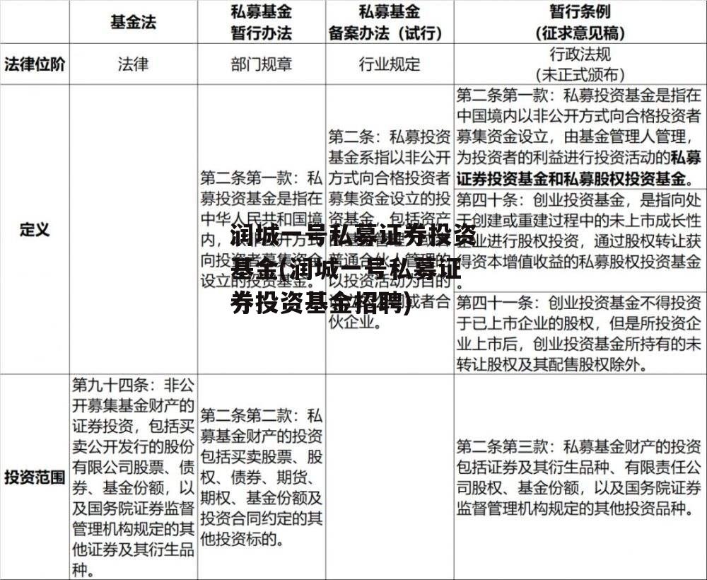 润城一号私募证券投资基金(润城一号私募证券投资基金招聘)