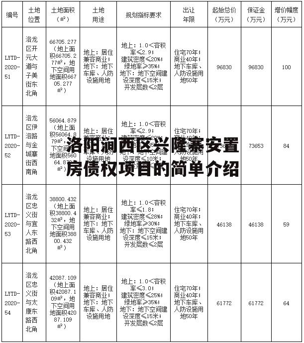 洛阳涧西区兴隆寨安置房债权项目的简单介绍