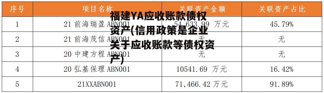 福建YA应收账款债权资产(信用政策是企业关于应收账款等债权资产)